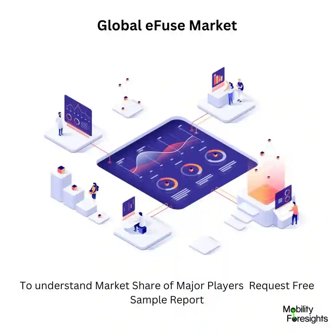 eFuse Market Size