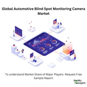 infographic: Automotive Blind Spot Monitoring Camera Market, Automotive Blind Spot Monitoring Camera Market Size, Automotive Blind Spot Monitoring Camera Market Trends, Automotive Blind Spot Monitoring Camera Market Forecast, Automotive Blind Spot Monitoring Camera Market Risks, Automotive Blind Spot Monitoring Camera Market Report, Automotive Blind Spot Monitoring Camera Market Share 