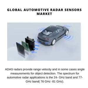 Automotive Radar Sensors Market Share