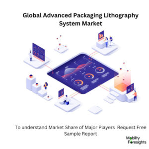 Advanced Packaging Lithography System Market Size