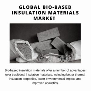 infographic : Bio-Based Insulation Materials Market , Bio-Based Insulation Materials Market Size, Bio-Based Insulation Materials Market Trend, Bio-Based Insulation Materials Market ForeCast, Bio-Based Insulation Materials Market Risks, Bio-Based Insulation Materials Market Report, Bio-Based Insulation Materials Market Share 