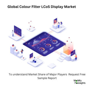 Infographic: Colour Filter LCoS Display Market , Colour Filter LCoS Display Market Size, Colour Filter LCoS Display Market Trends,  Colour Filter LCoS Display Market Forecast, Colour Filter LCoS Display Market Risks, Colour Filter LCoS Display Market Report, Colour Filter LCoS Display Market Share 