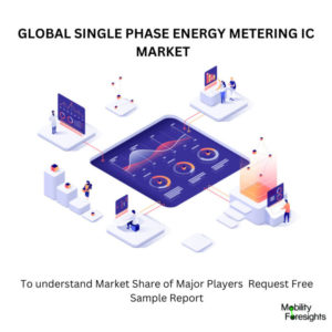 Infographic: Single Phase Energy Metering Ic Market, Single Phase Energy Metering Ic Market Size, Single Phase Energy Metering Ic Market Trends, Single Phase Energy Metering Ic Market Forecast, Single Phase Energy Metering Ic Market Risks, Single Phase Energy Metering Ic Market Report, Single Phase Energy Metering Ic Market Share