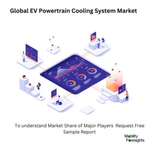 infographic: EV Powertrain Cooling System Market , EV Powertrain Cooling System MarketSize, EV Powertrain Cooling System MarketTrends, EV Powertrain Cooling System MarketForecast, EV Powertrain Cooling System MarketRisks, EV Powertrain Cooling System MarketReport, EV Powertrain Cooling System MarketShare. 