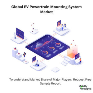 infographic: EV Powertrain Mounting System Market , EV Powertrain Mounting System MarketSize, EV Powertrain Mounting System MarketTrends, EV Powertrain Mounting System MarketForecast, EV Powertrain Mounting System MarketRisks, EV Powertrain Mounting System MarketReport, EV Powertrain Mounting System MarketShare. 