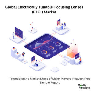 Infographic: Electrically Tunable-Focusing Lenses (ETFL) Market , Electrically Tunable-Focusing Lenses (ETFL) Market Size, Electrically Tunable-Focusing Lenses (ETFL) Market Trends,  Electrically Tunable-Focusing Lenses (ETFL) Market Forecast, Electrically Tunable-Focusing Lenses (ETFL) Market Risks, Electrically Tunable-Focusing Lenses (ETFL) Market Report, Electrically Tunable-Focusing Lenses (ETFL) Market Share 