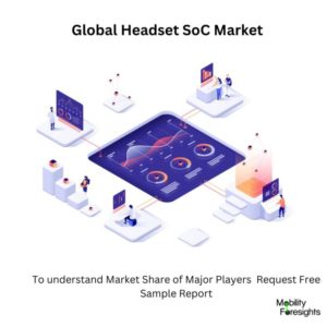 infographic: Headset SoC Market,
Headset SoC Market  Size,
Headset SoC Market Trends, 
Headset SoC Market  Forecast,
Headset SoC Market  Risks,
Headset SoC Market  Report,
Headset SoC Market  Share
