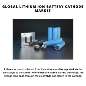 Lithium Ion Battery Cathode Market