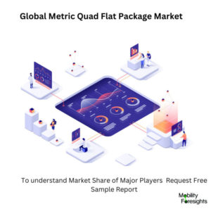 Infographic: Metric Quad Flat Package Market , Metric Quad Flat Package Market Size, Metric Quad Flat Package Market Trends,  Metric Quad Flat Package Market Forecast, Metric Quad Flat Package Market Risks, Metric Quad Flat Package Market Report, Metric Quad Flat Package Market Share 