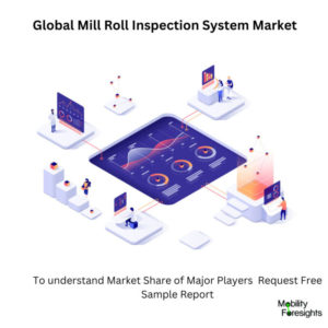Infographic: Mill Roll Inspection System Market , Mill Roll Inspection System Market Size, Mill Roll Inspection System Market Trends,  Mill Roll Inspection System Market Forecast, Mill Roll Inspection System Market Risks, Mill Roll Inspection System Market Report, Mill Roll Inspection System Market Share 