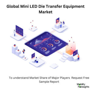 infographic: Mini LED Die Transfer Equipment Market,
Mini LED Die Transfer Equipment Market  Size,
Mini LED Die Transfer Equipment Market  Trends, 
Mini LED Die Transfer Equipment Market  Forecast,
Mini LED Die Transfer Equipment Market  Risks,
Mini LED Die Transfer Equipment Market  Report,
Mini LED Die Transfer Equipment Market  Share
