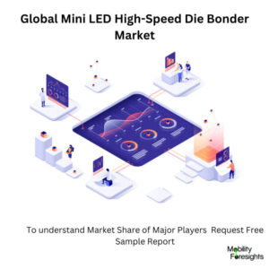 infographic: Mini LED High-Speed Die Bonder Market, Mini LED High-Speed Die Bonder Market Size, Mini LED High-Speed Die Bonder Market Trends, Mini LED High-Speed Die Bonder Market Forecast, Mini LED High-Speed Die Bonder Market Risks, Mini LED High-Speed Die Bonder Market Report, Mini LED High-Speed Die Bonder Market Share 