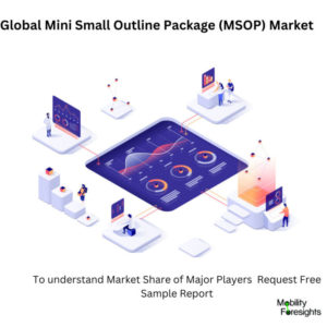 Infographic: Mini Small Outline Package (MSOP) Market , Mini Small Outline Package (MSOP) Market Size, Mini Small Outline Package (MSOP) Market Trends,  Mini Small Outline Package (MSOP) Market Forecast, Mini Small Outline Package (MSOP) Market Risks, Mini Small Outline Package (MSOP) Market Report, Mini Small Outline Package (MSOP) Market Share 