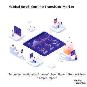 Infographic: Small Outline Transistor Market , Small Outline Transistor Market Size, Small Outline Transistor Market Trends,  Small Outline Transistor Market Forecast, Small Outline Transistor Market Risks, Small Outline Transistor Market Report, Small Outline Transistor Market Share 