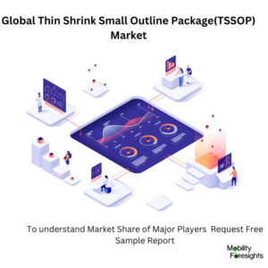 Infographic: Thin Shrink Small Outline Package(TSSOP) Market , Thin Shrink Small Outline Package(TSSOP) Market Size, Thin Shrink Small Outline Package(TSSOP) Market Trends,  Thin Shrink Small Outline Package(TSSOP) Market Forecast, Thin Shrink Small Outline Package(TSSOP) Market Risks, Thin Shrink Small Outline Package(TSSOP) Market Report, Thin Shrink Small Outline Package(TSSOP) Market Share 