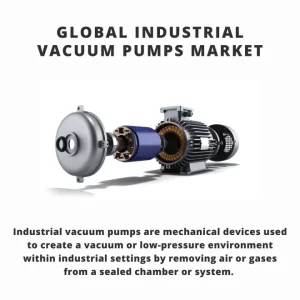 Industrial Vacuum Pumps Market