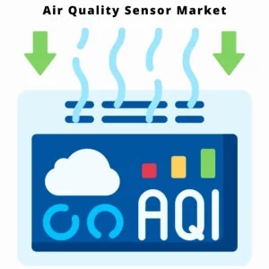 Air Quality Monitoring System Market Share