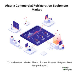 infographic : Algeria Commercial Refrigeration Equipment Market , Algeria Commercial Refrigeration Equipment Market Size, Algeria Commercial Refrigeration Equipment Market Trend, Algeria Commercial Refrigeration Equipment Market ForeCast, Algeria Commercial Refrigeration Equipment Market Risks, Algeria Commercial Refrigeration Equipment Market Report, Algeria Commercial Refrigeration Equipment Market Share 