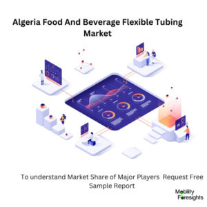 infographic : Algeria Food And Beverage Flexible Tubing Market , Algeria Food And Beverage Flexible Tubing Market Size, Algeria Food And Beverage Flexible Tubing Market Trend, Algeria Food And Beverage Flexible Tubing Market ForeCast, Algeria Food And Beverage Flexible Tubing Market Risks, Algeria Food And Beverage Flexible Tubing Market Report, Algeria Food And Beverage Flexible Tubing Market Share 