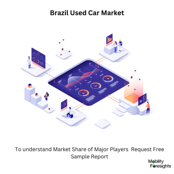 used car prices in brazil