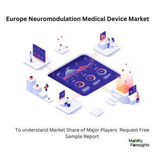 infographic: Europe Neuromodulation Medical Device Market , Europe Neuromodulation Medical Device Market Size, Europe Neuromodulation Medical Device Market Trend, Europe Neuromodulation Medical Device Market ForeCast, Europe Neuromodulation Medical Device Market Risks, Europe Neuromodulation Medical Device Market Report, Europe Neuromodulation Medical Device Market Share 
