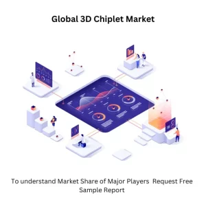 3D Chiplet Market Size