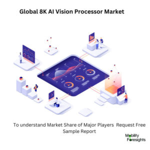 Infographical: 8K AI Vision Processor Market, 8K AI Vision Processor Market Size, 8K AI Vision Processor Market Trends,  8K AI Vision Processor Market Forecast, 8K AI Vision Processor Market Risks, 8K AI Vision Processor Market Report, 8K AI Vision Processor Market Share 