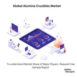 Infographical: Alumina Crucibles Market, Alumina Crucibles Market Size, Alumina Crucibles Market Trends,  Alumina Crucibles Market Forecast, Alumina Crucibles Market Risks, Alumina Crucibles Market Report, Alumina Crucibles Market Share 