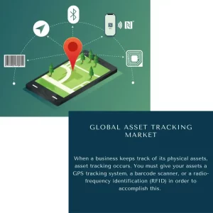 Asset Tracking Market Share