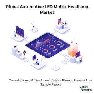 infographic: Automotive LED Matrix Headlamp Market,
Automotive LED Matrix Headlamp Market  Size,
Automotive LED Matrix Headlamp Market  Trends, 
Automotive LED Matrix Headlamp Market  Forecast,
Automotive LED Matrix Headlamp Market  Risks,
Automotive LED Matrix Headlamp Market  Report,
Automotive LED Matrix Headlamp Market  Share
