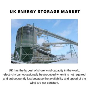 UK ENERGY STORAGE MARKET