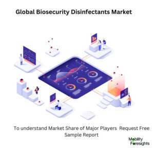 Biosecurity Disinfectants Market