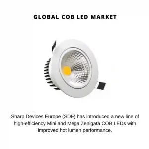 COB LED Market