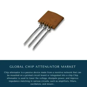 Chip Attenuator Market