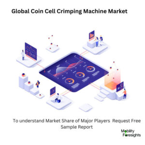 Infographical: Global Coin Cell Crimping Machine Market, Global Coin Cell Crimping Machine MarketSize, Global Coin Cell Crimping Machine MarketTrends,  Global Coin Cell Crimping Machine MarketForecast, Global Coin Cell Crimping Machine MarketRisks, Global Coin Cell Crimping Machine MarketReport, Global Coin Cell Crimping Machine MarketShare 