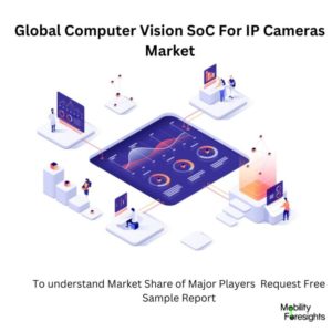 Computer Vision SoC For IP Cameras Market Share 