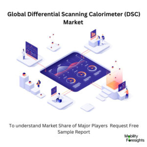 Infographic: Differential Scanning Calorimeter (DSC) Market, Differential Scanning Calorimeter (DSC) Market Size, Differential Scanning Calorimeter (DSC) Market Trends, Differential Scanning Calorimeter (DSC) Market Forecast, Differential Scanning Calorimeter (DSC) Market Risks, Differential Scanning Calorimeter (DSC) Market Report, Differential Scanning Calorimeter (DSC) Market Share