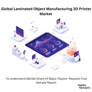 Infographic: Laminated Object Manufacturing 3D Printer Market, Laminated Object Manufacturing 3D Printer Market Size, Laminated Object Manufacturing 3D Printer Market Trends, Laminated Object Manufacturing 3D Printer Market Forecast, Laminated Object Manufacturing 3D Printer Market Risks, Laminated Object Manufacturing 3D Printer Market Report, Laminated Object Manufacturing 3D Printer Market Share