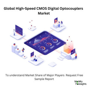 Infographic: High-Speed CMOS Digital Optocouplers Market, High-Speed CMOS Digital Optocouplers Market Size, High-Speed CMOS Digital Optocouplers Market Trends, High-Speed CMOS Digital Optocouplers Market Forecast, High-Speed CMOS Digital Optocouplers Market Risks, High-Speed CMOS Digital Optocouplers Market Report, High-Speed CMOS Digital Optocouplers Market Share