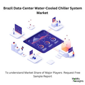 Infographic: Brazil Data-Center Water-Cooled Chiller System Market, Brazil Data-Center Water-Cooled Chiller System Market Size, Brazil Data-Center Water-Cooled Chiller System Market Trends, Brazil Data-Center Water-Cooled Chiller System Market Forecast, Brazil Data-Center Water-Cooled Chiller System Market Risks, Brazil Data-Center Water-Cooled Chiller System Market Report, Brazil Data-Center Water-Cooled Chiller System Market Share