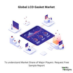 Infographic: LCD Gasket Market, LCD Gasket Market Size, LCD Gasket Market Trends, LCD Gasket Market Forecast, LCD Gasket Market Risks, LCD Gasket Market Report, LCD Gasket Market Share