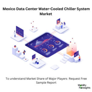 Infographic: Mexico Data Center Water-Cooled Chiller System Market, Mexico Data Center Water-Cooled Chiller System Market Size, Mexico Data Center Water-Cooled Chiller System Market Trends, Mexico Data Center Water-Cooled Chiller System Market Forecast, Mexico Data Center Water-Cooled Chiller System Market Risks, Mexico Data Center Water-Cooled Chiller System Market Report, Mexico Data Center Water-Cooled Chiller System Market Share