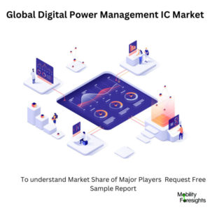 Digital Power Management IC Market Size 