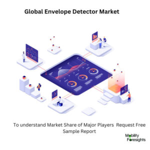 Infographic: Global Envelope Detector Market, Global Envelope Detector MarketSize, Global Envelope Detector MarketTrends,  Global Envelope Detector MarketForecast, Global Envelope Detector MarketRisks, Global Envelope Detector MarketReport, Global Envelope Detector MarketShare 