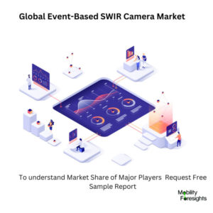 Event-Based SWIR Camera Market, Event-Based SWIR Camera Market Size, Event-Based SWIR Camera Market Trends,  Event-Based SWIR Camera Market Forecast, Event-Based SWIR Camera Market Risks, Event-Based SWIR Camera Market Report, Event-Based SWIR Camera Market Share 