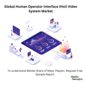 Infographical: Human Operator Interface (HOI) Video System Market , Human Operator Interface (HOI) Video System MarketSize, Human Operator Interface (HOI) Video System MarketTrends,  Human Operator Interface (HOI) Video System MarketForecast, Human Operator Interface (HOI) Video System MarketRisks, Human Operator Interface (HOI) Video System MarketReport, Human Operator Interface (HOI) Video System MarketShare 