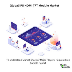 Infographical: IPS HDMI TFT Module Market, IPS HDMI TFT Module Market Size, IPS HDMI TFT Module Market Trends,  IPS HDMI TFT Module Market Forecast, IPS HDMI TFT Module Market Risks, IPS HDMI TFT Module Market Report, IPS HDMI TFT Module Market Share 