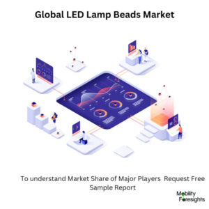 LED Lamp Beads Market Size