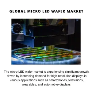 Micro LED Market