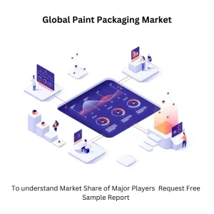 Paint Packaging Market Size